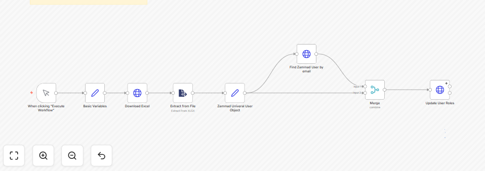 Resultado 1 - Templates N8N em ação