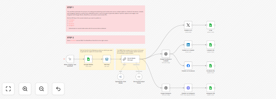 Resultado 2 - Automação de fluxos