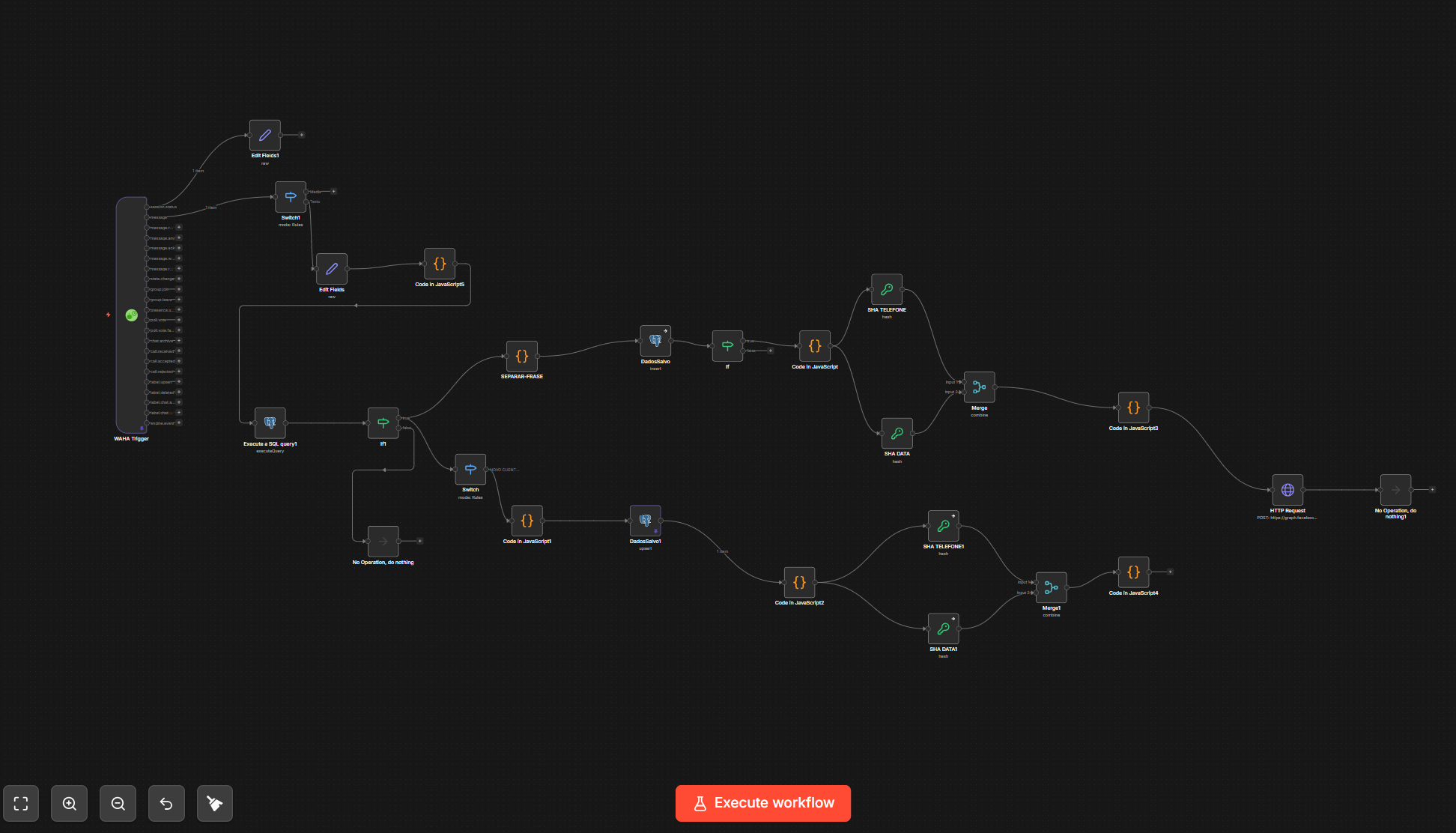 Resultado 3 - Dashboard de análise