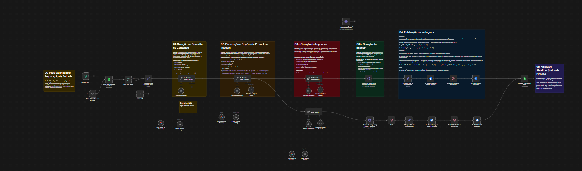 Resultado 4 - Integração de sistemas